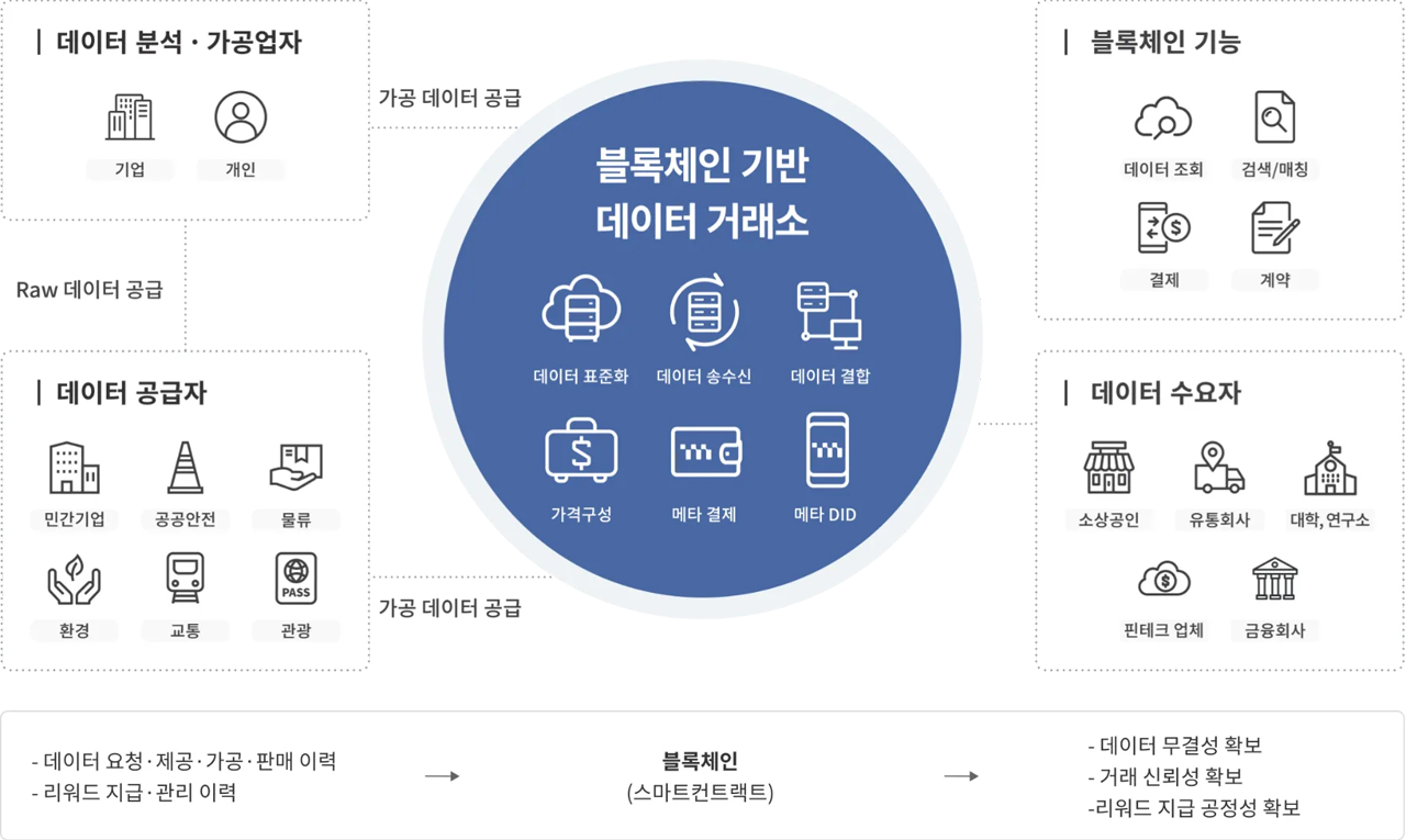 칼럼] 스마트도시와 블록체인의 만남 < IT기업 < IT/과학 < 기사본문 - 와이드경제